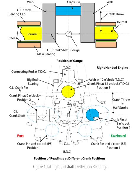 Poker Gauge: Fungsi Penting dalam Pengukuran Jarak Shaft Propeller