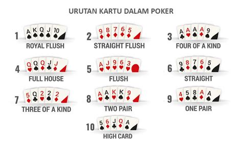 Artikel Tentang Tangan-Tangan dalam Poker