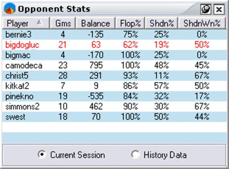 Bermain Texas Hold’em dengan Aplikasi Statistik dan Kalculator