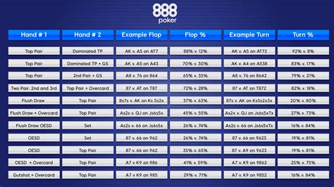 Poker Equity Calculator: Accurate Odds Calculation, Range Filtering, Hands History, and More