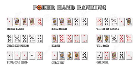 Tangan Poker: Two Pair, One Pair, dan High Card