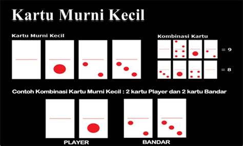 Poker: Two Pair, One Pair, dan High Card