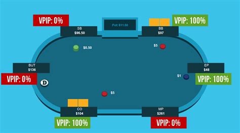 Analisis Statistik VPIP di Poker: Mengumpulkan Informasi untuk Merebutkan Posisi