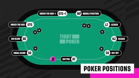 Mengerti Poker Position: Panduan untuk Bermain dengan Baik