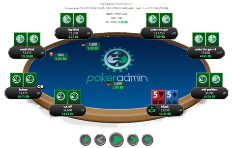 Manajemen Meja Poker Online