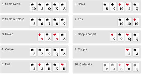 Mengenal Poker Italia: Kombinasi dan Strategi