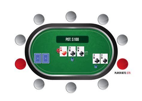 Mengerti Wet Board di Poker: Apa dan Bagaimana