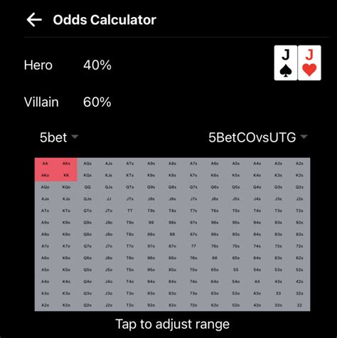 Belajar Tentang Pot Odds dan Outs dalam Poker