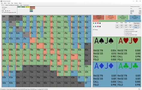 Strategi Poker: Raise, Fold, dan Bet