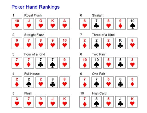 Buku Chinese Poker: Variasi dan Aturan