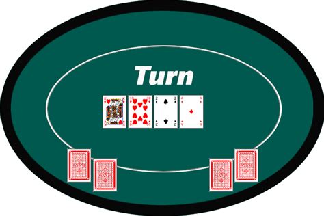 Strategi Turn di Texas Hold’em: Membaca Range dan Menghadapi Blank