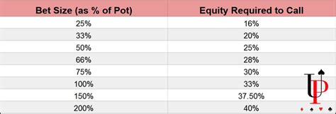 Menghitung Pot Odds untuk Membuat Keputusan yang Sesuai di Meja Poker