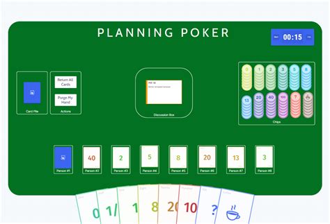 Estimasi dan Perencanaan Agile: Planning Poker