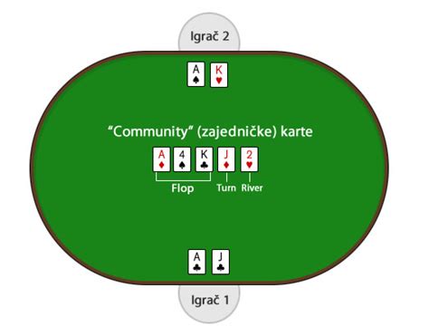 Poker: Kategori dan Prinsipnya