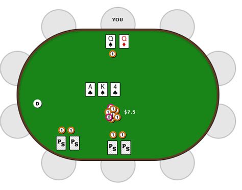 Strategi Poker: Bermain dengan Hands Strong dan Menghadapi Flop