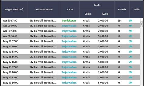 Jadwal Online Bank BRI: 2 Situs Poker BRI Online 24 Jam