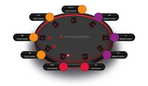 Mengapa Dealer Button adalah Posisi Terkuat dalam Poker