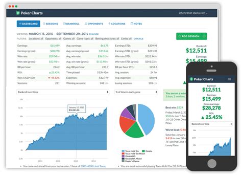 Poker Bankroll Management: Menjadi Investor yang Sukses