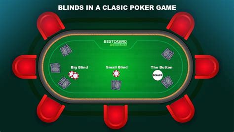 Daftar Situs Poker Online Berdasarkan Negara/Region