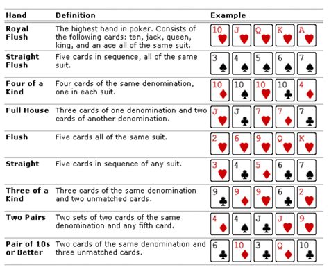 Poker 101: Istilah-istilah Dasar