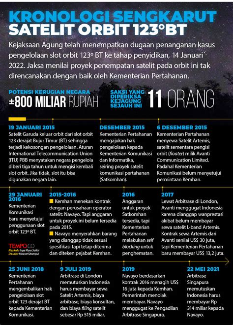 Menkominfo dan ITU Diskusikan Percepatan Filing Satelit CAKRA-1