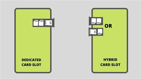 Penggunaan Slot Dalam Pemesanan BigQuery