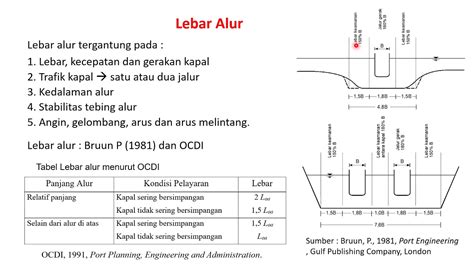 Ground Slot di Pelabuhan: Pengertian dan Jenis Alat Bongkar Muat