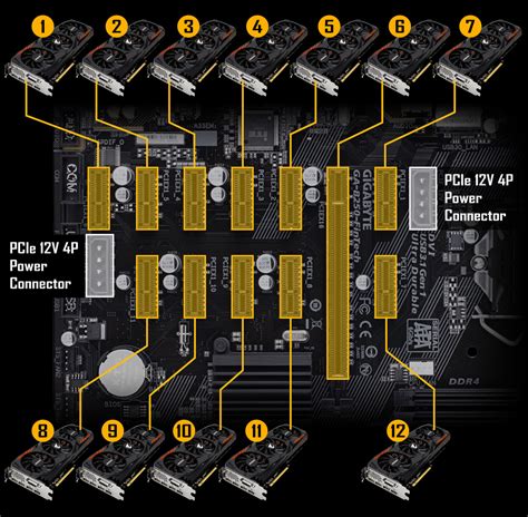 Artikel: GIGABYTE GA-B250-FinTech, Meningkatkan Kinerja Penambangan Cryptocurrency