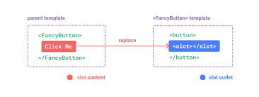 Menggunakan Scoped Slot di Vue.js