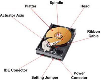 Mengembalikan Partisi Harddisk yang Hilang