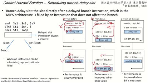 Memori Data dan MemoriInstruksi untuk Testing