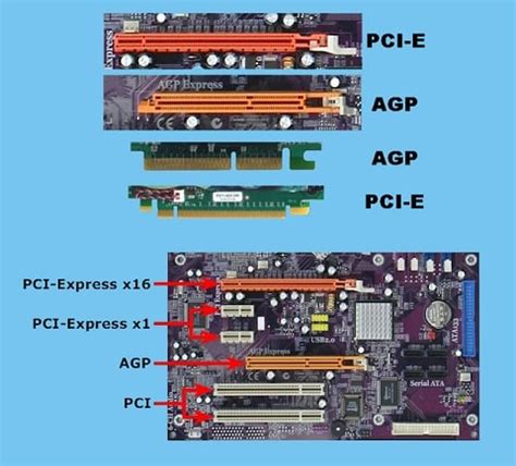 AGP Pro: Slot Bus Grafik yang Lebih Cepat dan Kuat