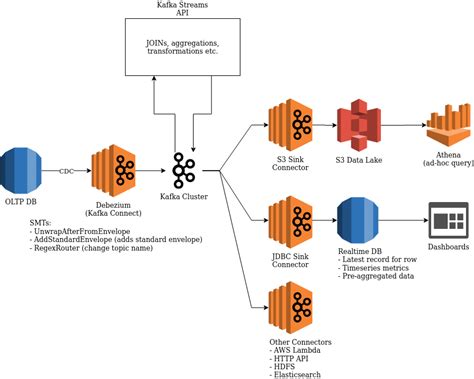 Mengatasi Error Replication Slot “Debezium” Sudah Ada di Debezium Kafka-Connect