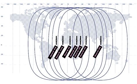 Licence Orbit Slot: Penggunaan Spektrum Frekuensi dan Orbit untuk Layanan Satelit