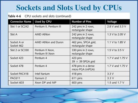 Sejarah dan Klasifikasi Socket Komputer