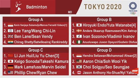 Kejuaraan Badminton di Olimpiade Tokyo 2020