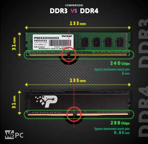 Perbedaan Antara RAM DDR, DDR2, DDR3, dan DDR4