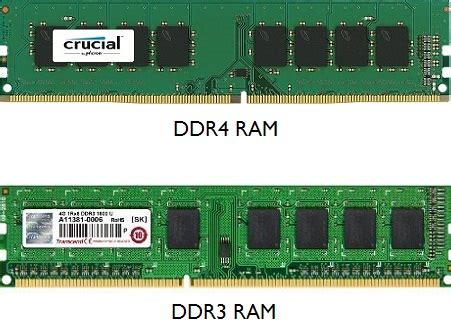 Menghadapi Masalah dengan RAM DDR3L dan DDR3: Pengetahuan Penting untuk Pengguna