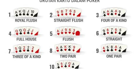 Cara Agar Gift Holdem Poker: Strategi Menang di Aplikasi Poker Online