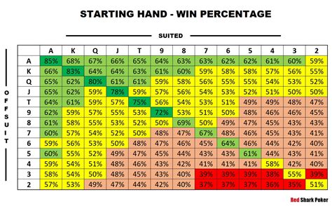 Mengoptimalkan Pemainan Texas Hold’em dengan Strategi Preflop yang Tepat