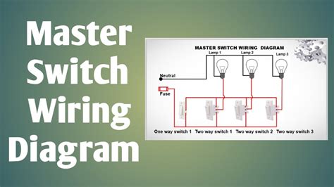 Mengapa Anda Memerlukan Master Switch Tamu Hotel