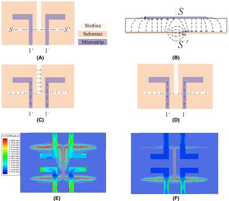 Analisis Mikrostrip Slot: Desain dan Analisis Antena untuk Aplikasi Wireless