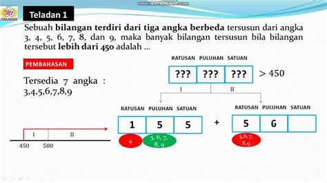 Menghitung Banyaknya Bilangan dengan Filling Slot