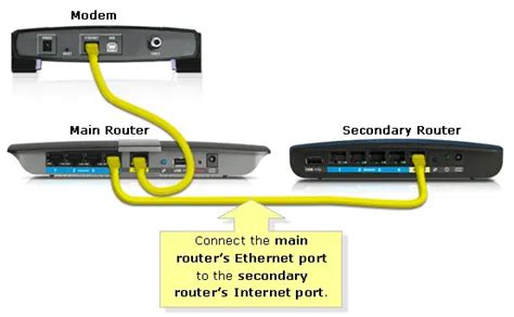 Menggunakan Dua Router di Jaringan Rumah: Tips dan Trik