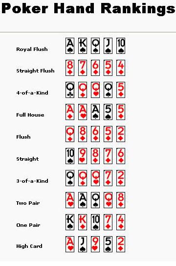 Poker: Game of Skill dan Strategi