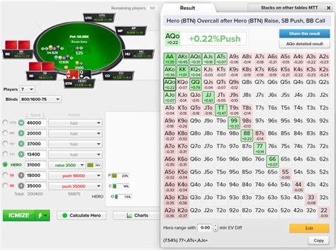 Poker ICM Calculator: Understanding Independent Chip Model