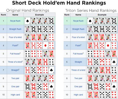 Variasi Six-Plus Hold’em: Menghadapi Tantangan Flush