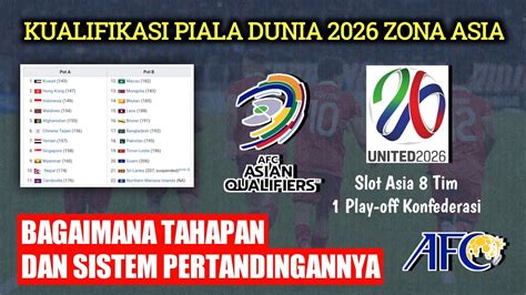 Regulasi Kualifikasi Piala Dunia 2026 Zona Asia: Peluang Timnas Indonesia Lolos Ke Putaran Kedua