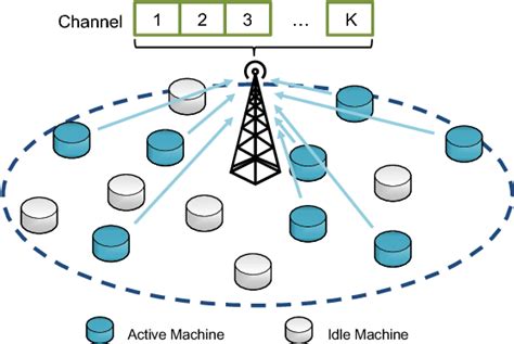 Multichannel Slotted ALOHA: Membuat Kesadaran yang Lebih dalam Komunikasi Mesin ke Manusia