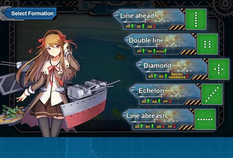 Bagaimana Membeli Slot Kapal dan Reparasi Slots di Kancolle